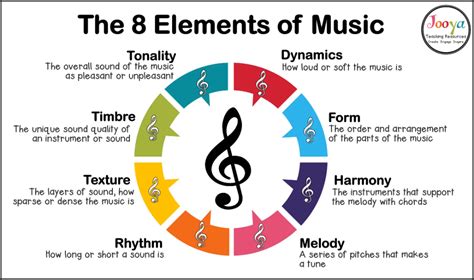 How Much is 32 Bars of Music? A Journey Through the Layers of Rhythm and Expression