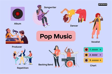 pop music meaning: How does pop music reflect cultural trends?