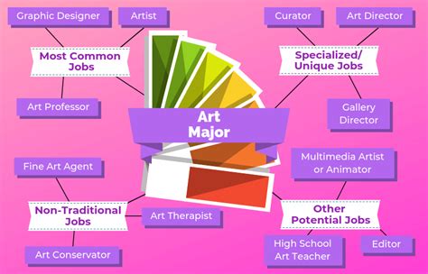 what can you do with a studio art degree? exploring the versatile career paths and creative opportunities