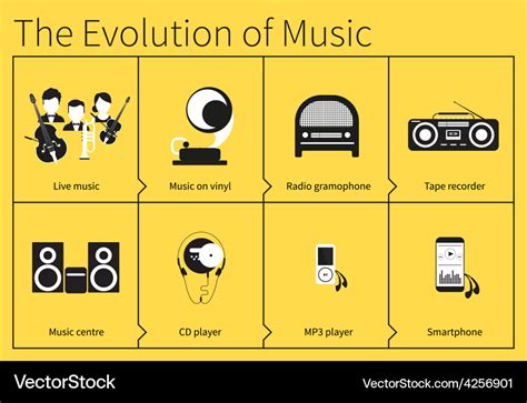 What Happened to Instagram Music and Its Evolution Over Time