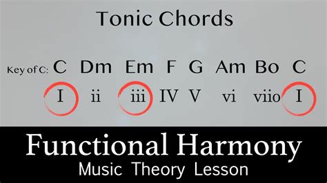 which is the most fundamental chord in music? Exploring the Core of Musical Harmony and Its Diverse Interpretations